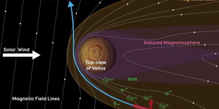 La misión espacial BepiColombo revela escape de gases en Venus