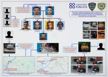 Capturan tres implicados en asalto a banco en Santiago