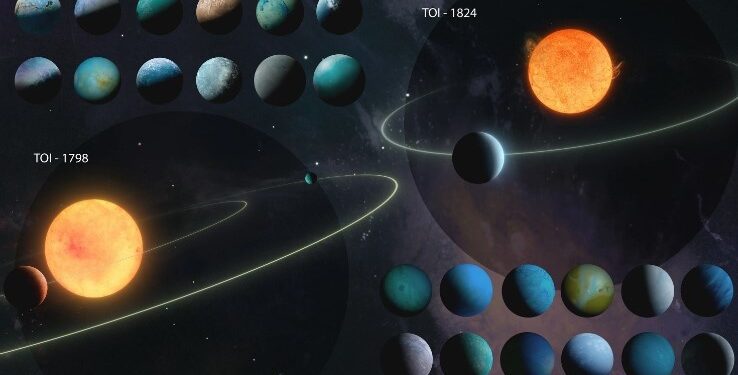 Catálogo revolucionario revela detalles de masa y densidad de 126 Exoplanetas