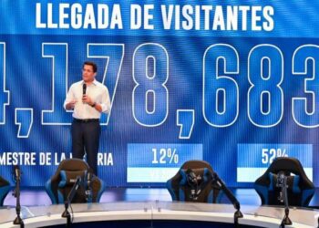 Sigue el auge del turismo dominicano: Cifras récord en los primeros meses de 2024