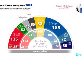 Aumento de la ultraderecha en el Parlamento Europeo no impide mayoría proeuropea