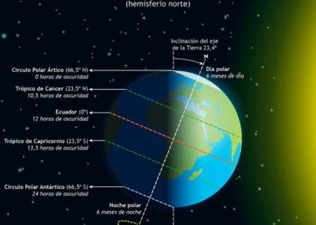 ¿Cuándo empieza el verano de 2024?