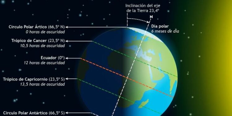 ¿Cuándo empieza el verano de 2024?