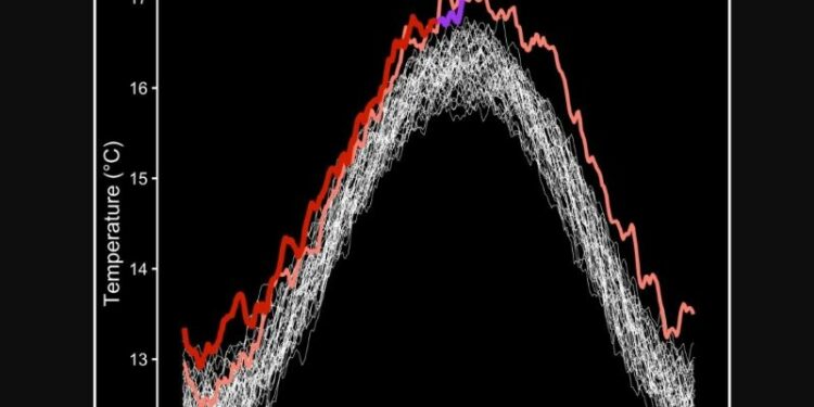 El 22 de julio fue el día más caluroso registrado en la Tierra