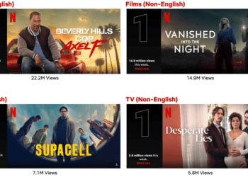 Eddie Murphy lidera con "Beverly Hills Cop: Axel F"