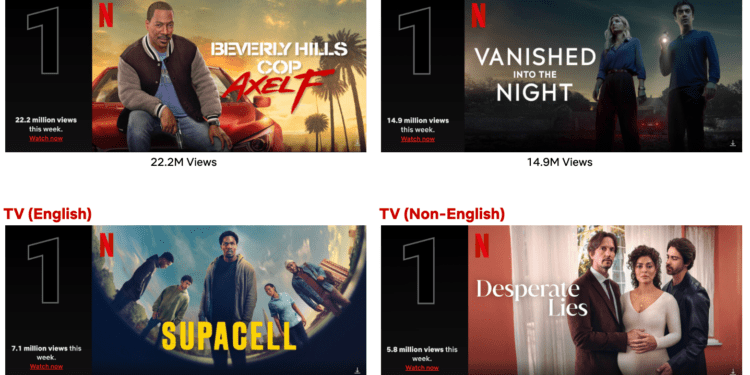 Eddie Murphy lidera con "Beverly Hills Cop: Axel F"