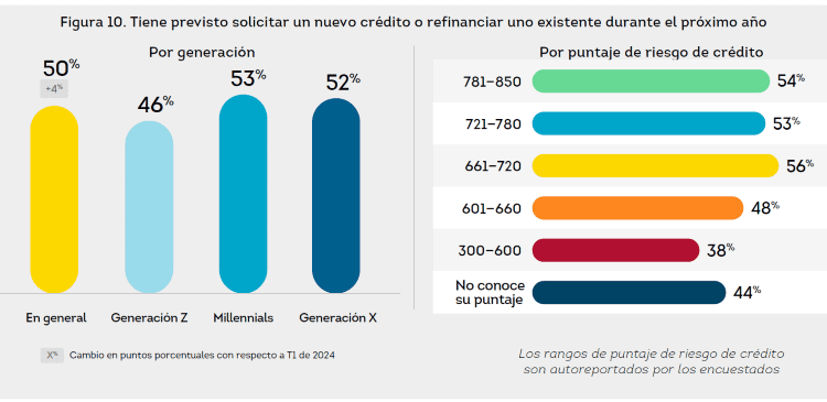 Encuesta revela actitud positiva pero cautela ante situación económica en RD