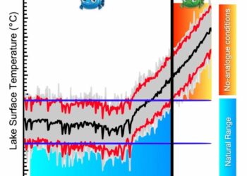 Alerta Climática: El futuro de los lagos del mundo en riesgo