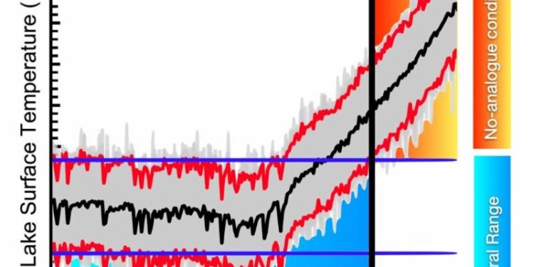 Alerta Climática: El futuro de los lagos del mundo en riesgo