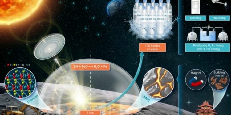 China presenta estrategia para la producción masiva de agua en la Luna