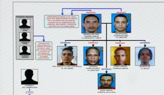 Mantienen prisión preventiva a acusados de asalto y homicidio en Banreservas