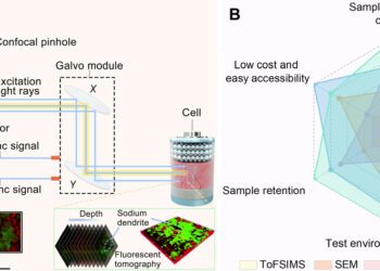 Estudio impulsa baterías sólidas para energía verde
