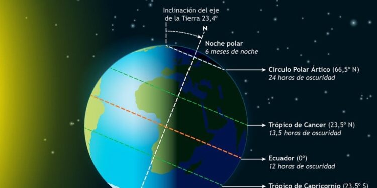 ¿Cuándo empieza el invierno de 2024?