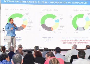 RD  impulsa crecimiento energético al ritmo de la economía