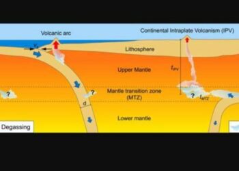 El agua oculta en el manto terrestre activa volcanes