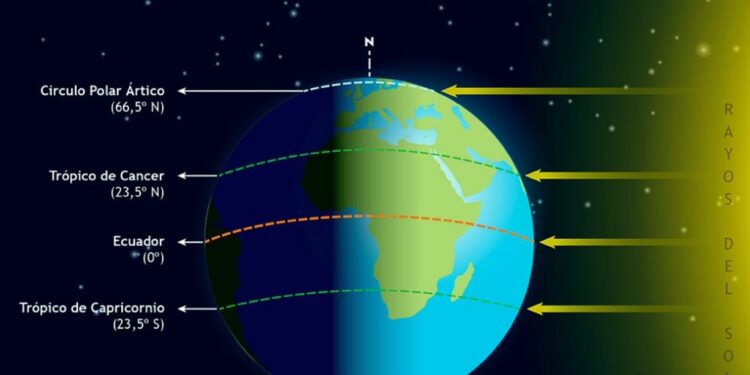 Equinoccio de marzo: inicia la primavera y el otoño
