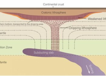 La base del territorio de Norteamérica se desmorona por fuerzas invisibles