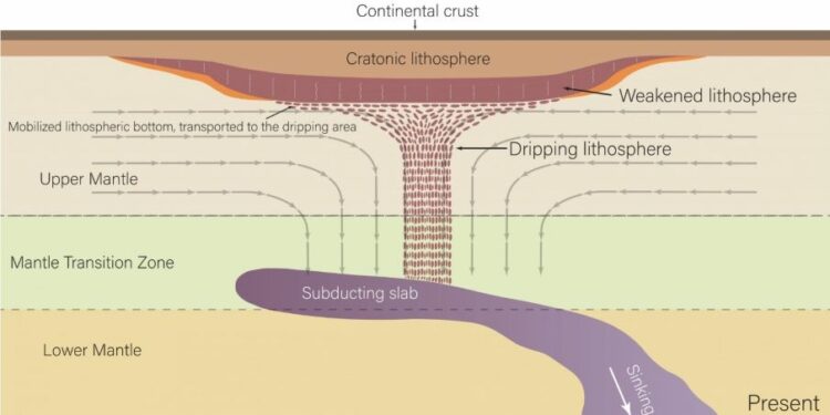 La base del territorio de Norteamérica se desmorona por fuerzas invisibles