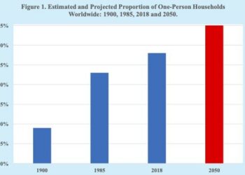 El auge de los hogares unipersonales redefine la vida en sociedad
