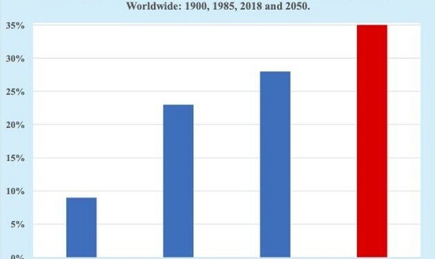 El auge de los hogares unipersonales redefine la vida en sociedad