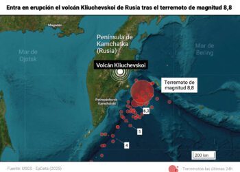 Volcán Kliuchevskoi entra en erupción tras sismo de 8.8 en Rusia