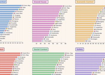Latinometrics: RD lidera la región en prensa libre 