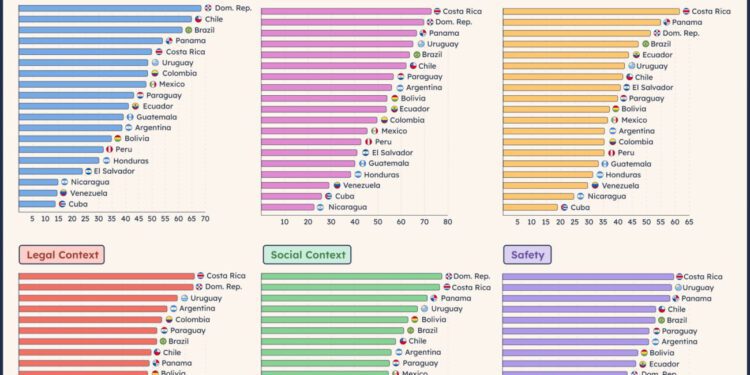 Latinometrics: RD lidera la región en prensa libre