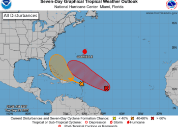 Reporte de la actividad ciclónica en el Caribe y el Atlántico